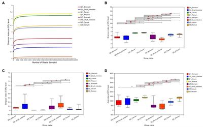 Comparison of gut microflora of donkeys in high and low altitude areas